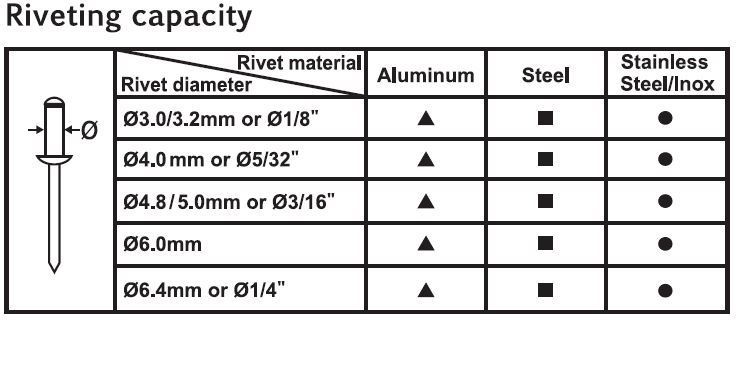 Force 678535 Heavy Duty Lever Type Riveter - Image 2